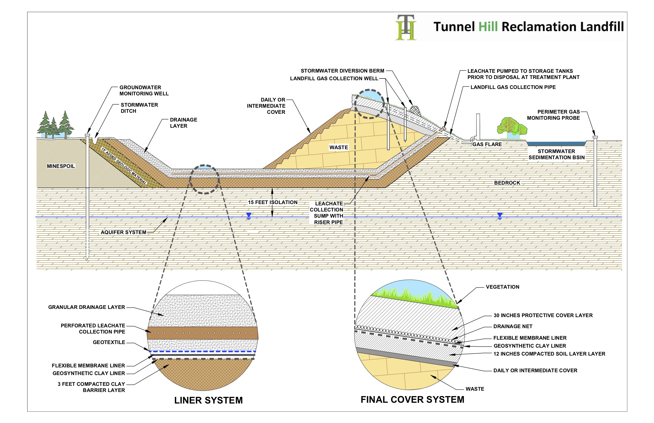 landfill graphic